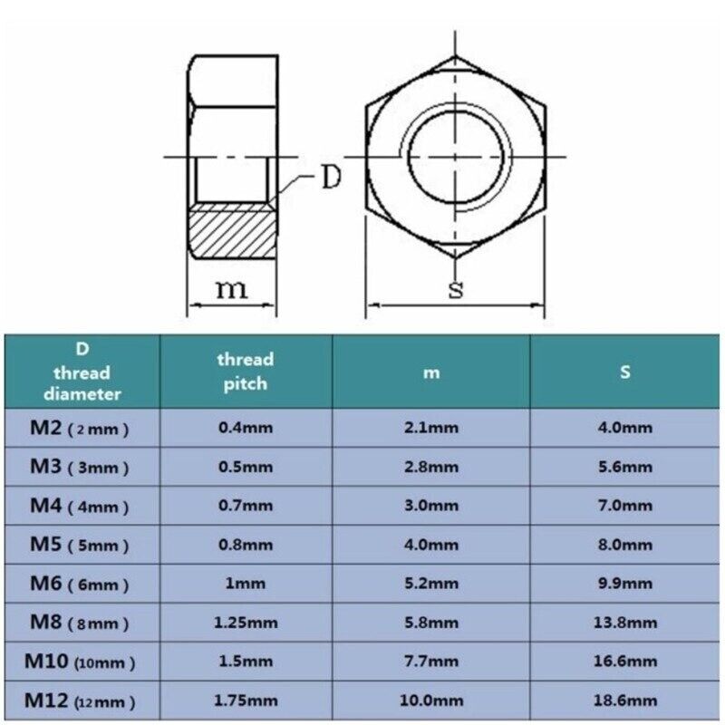 Black Nylon Plastic Hex Nuts DIN934 M3 M4 M5 M6 M8