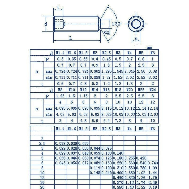 Allen Screws M3 M4 M5 M6 M8 Black  Small Allen Head Screws