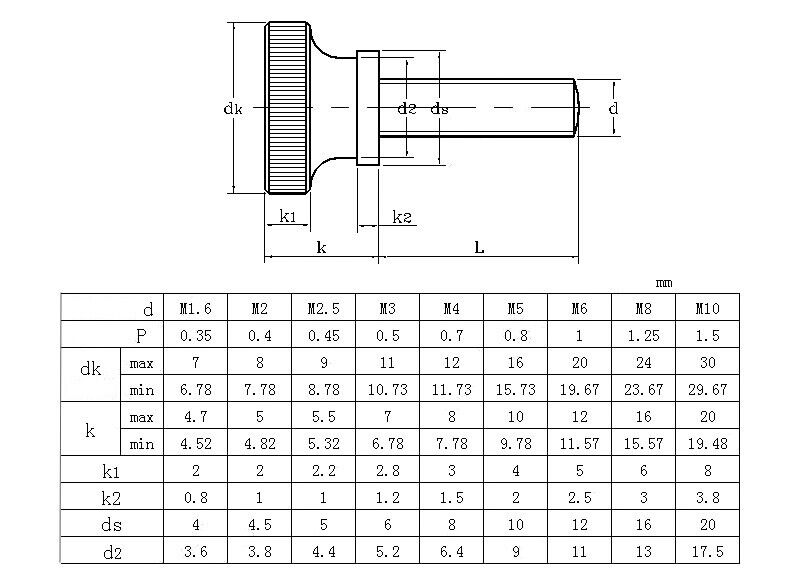 M5 Knurled Thumb Screws Carbon Steel with Collar Round Head