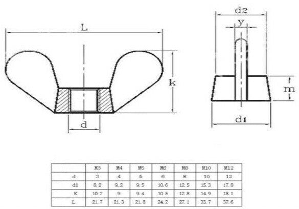 M3 M4 M5 M6 M8 Butterfly Screw Nuts Zinc Plated Carbon Steel Nuts