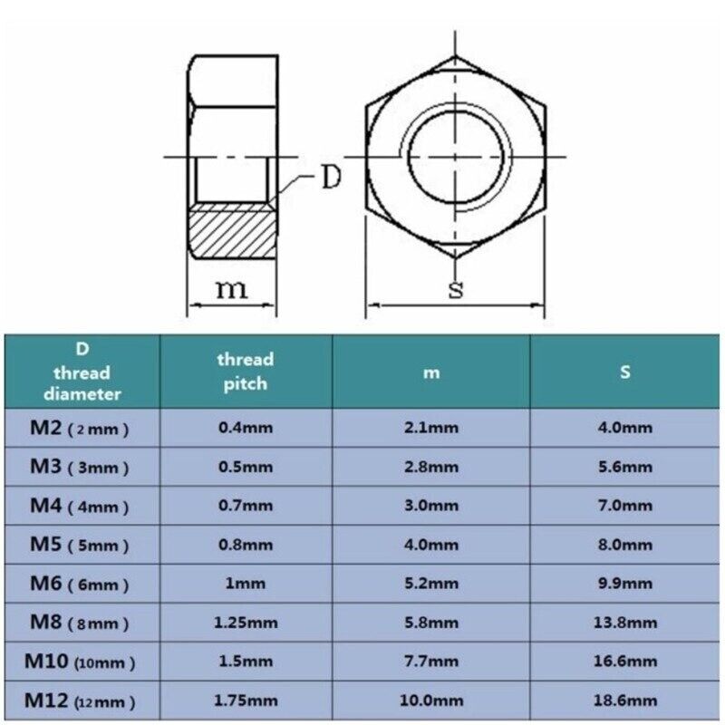 Black Nylon Plastic Hex Nuts DIN934 M3 M4 M5 M6 M8 