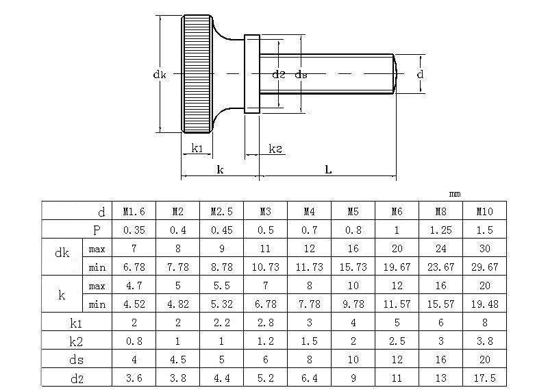 M5 Knurled Thumb Screws Carbon Steel with Collar Round Head